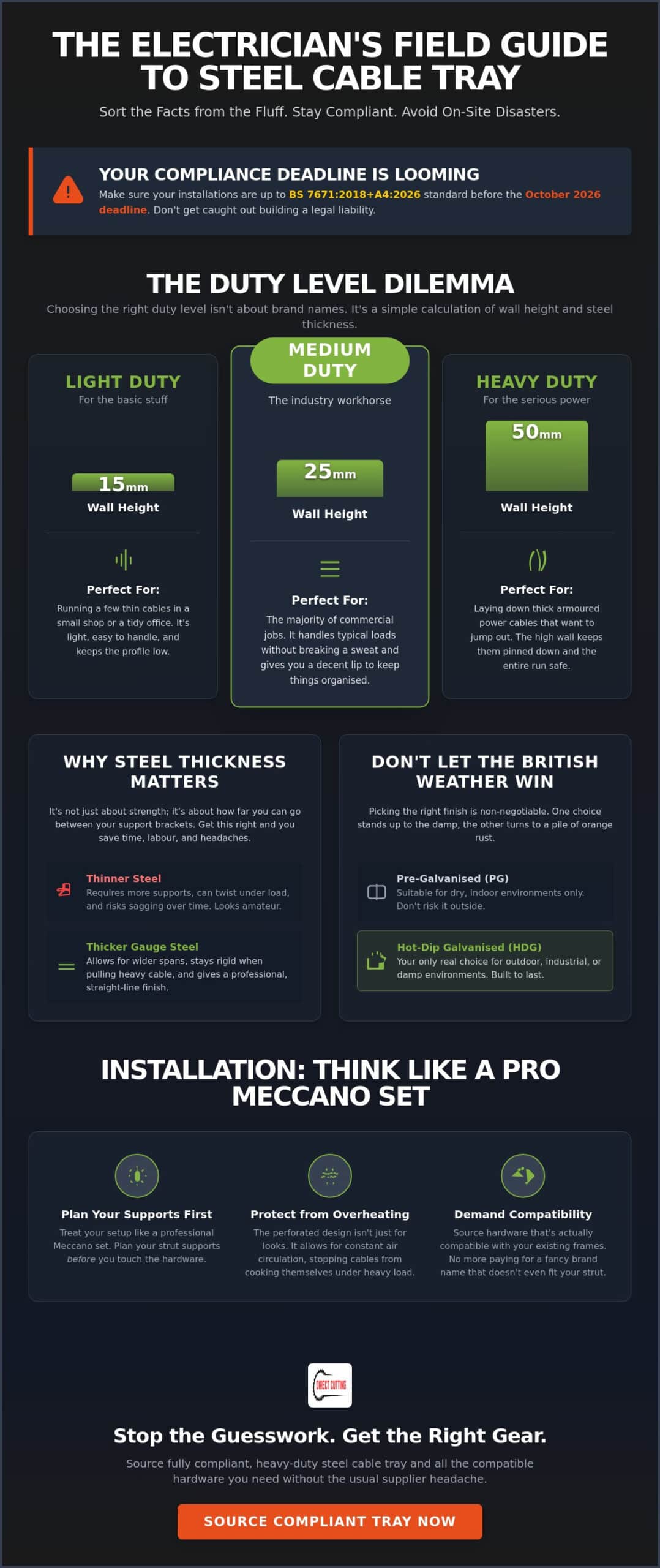 Cable Tray UK: A No-Nonsense Guide to Professional Cable Management
