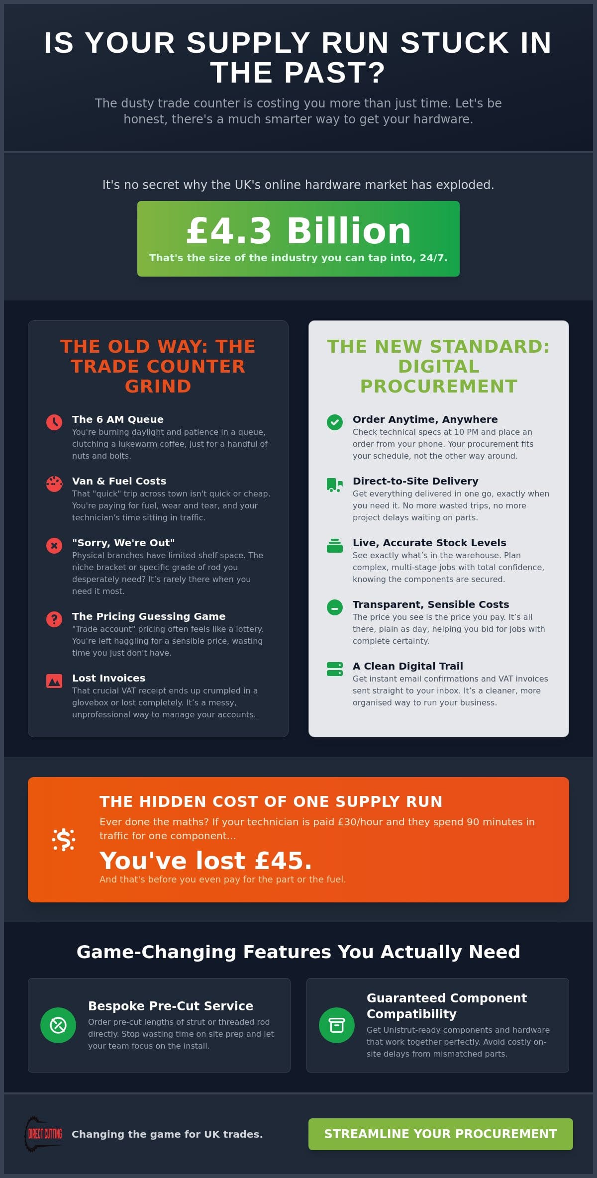 The Digital Shift: Why Sourcing Online Industrial Hardware UK is Changing the Trade