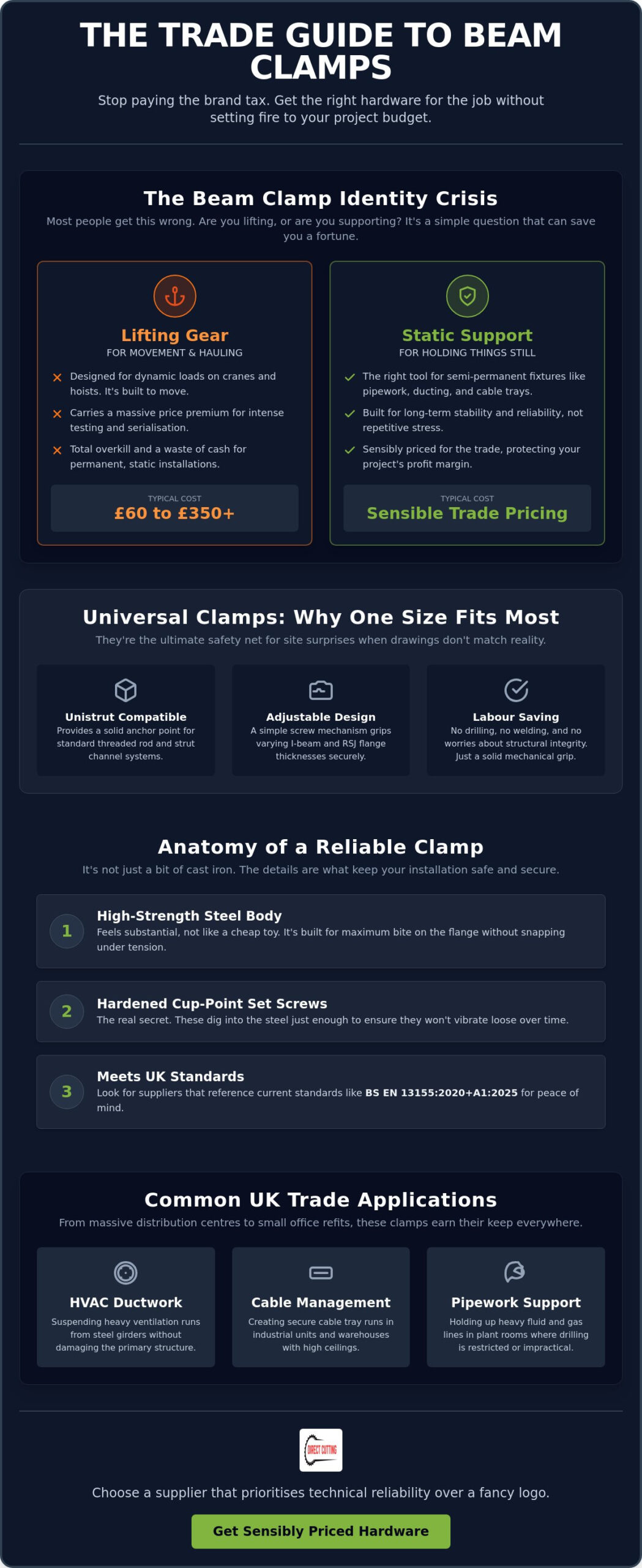Universal Beam Clamp Supplier: Finding the Right Grip for Your UK Project