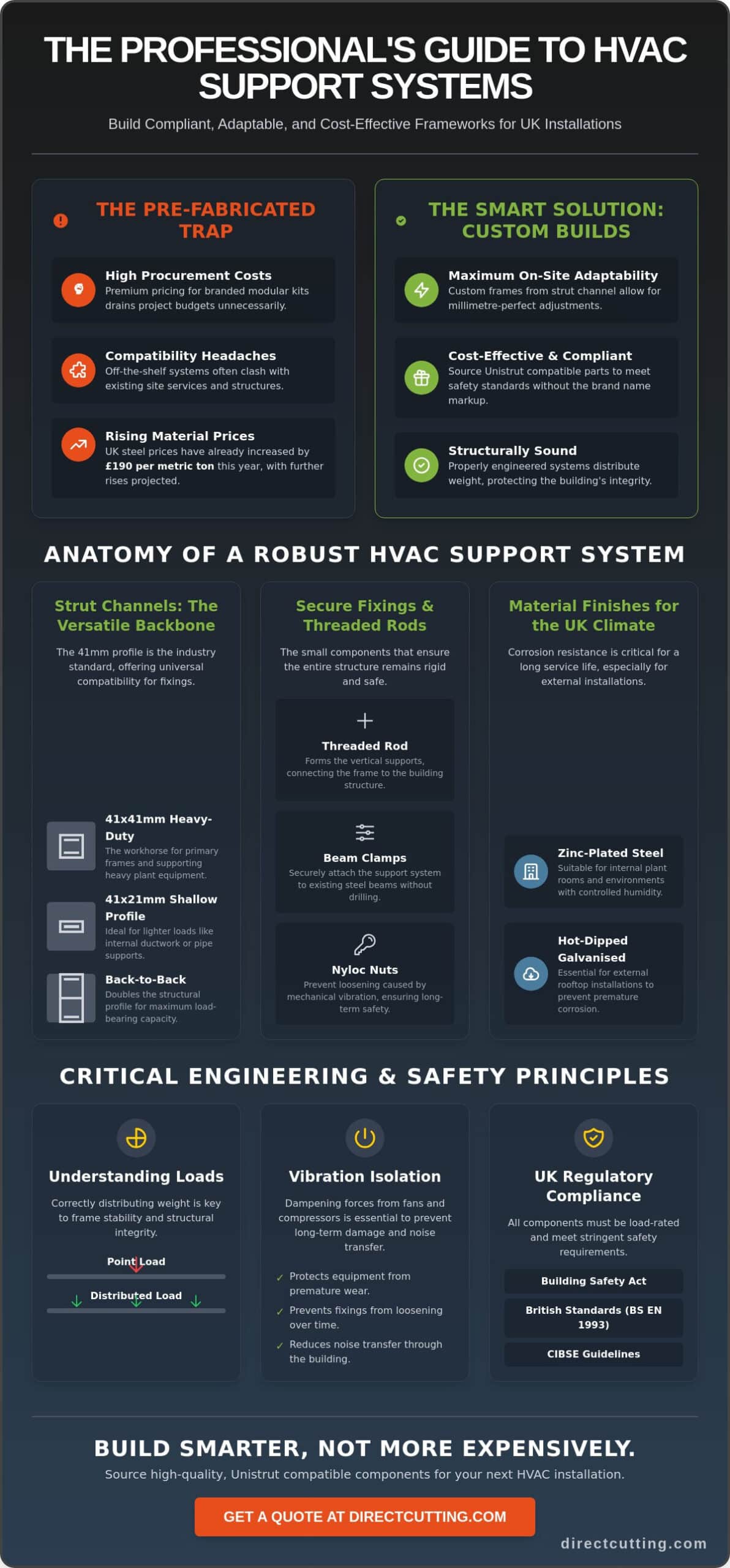 HVAC Support Systems UK: A Guide to Industrial Support Components